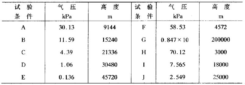 国军标模拟高原低气压试验(图2)