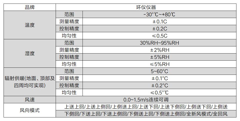 服装生理学实验室(图2)