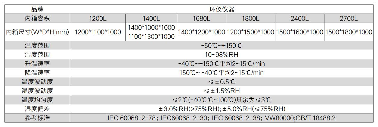 双电机总成台架箱(图2)