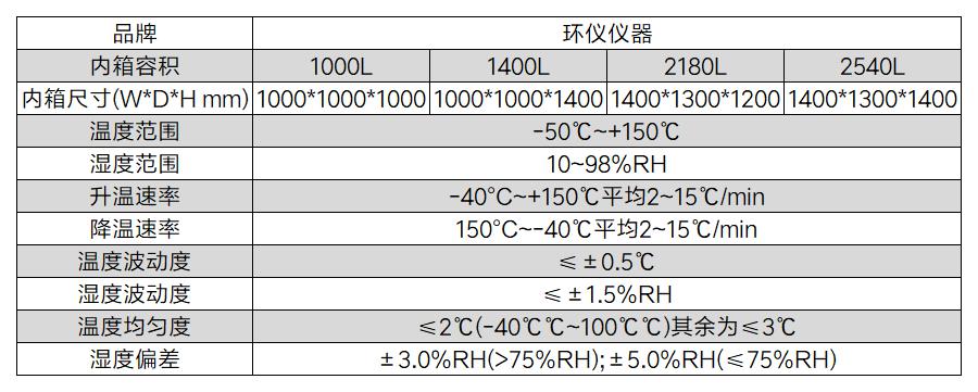 单电机性能台架箱(图2)