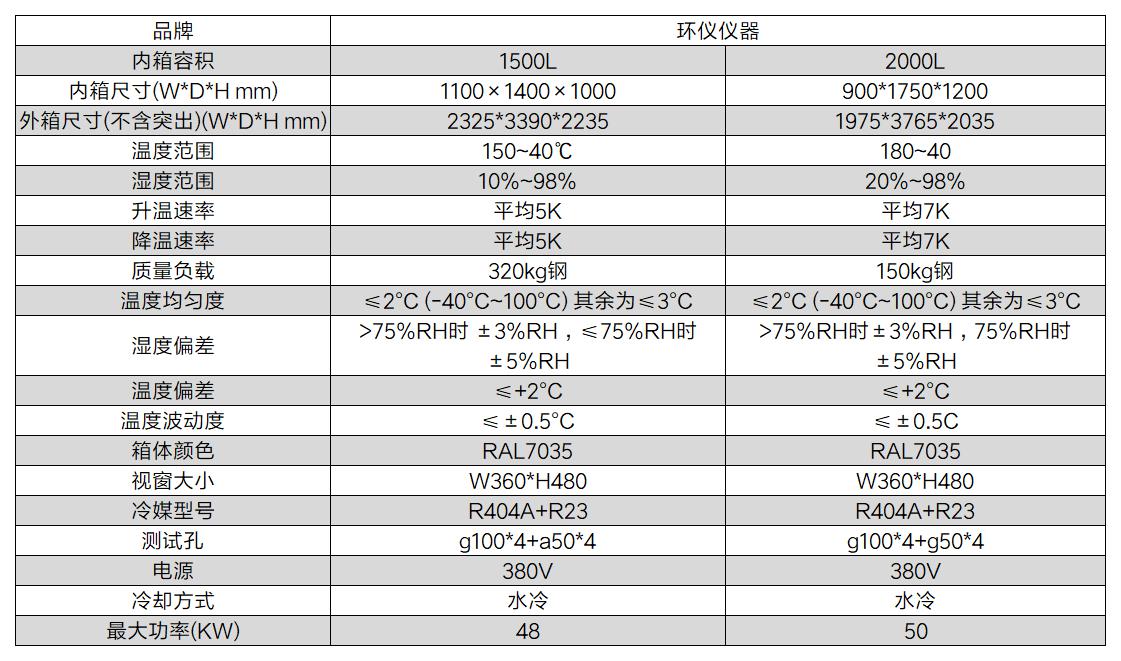 变速箱台架试验箱(图2)