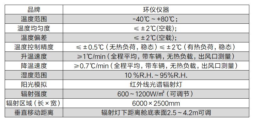 带阳光模拟四立柱轮胎耦合道路模拟环境舱(图2)