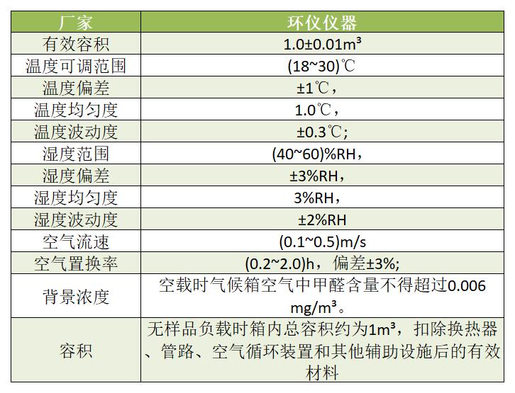 1m³气候箱(图2)