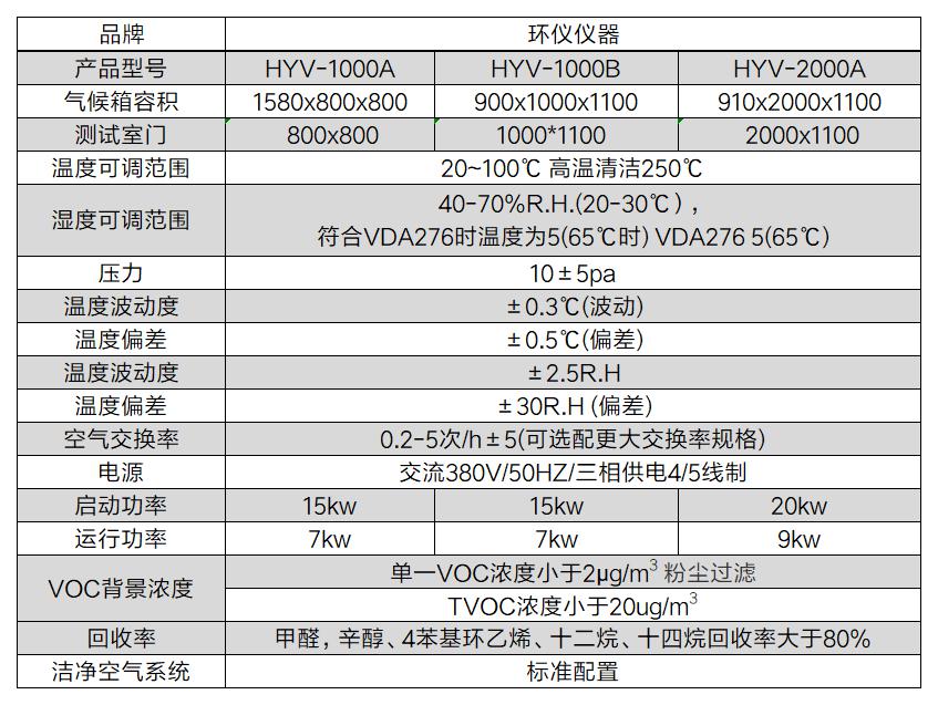 印刷品挥发性有机物检测气候舱(图2)