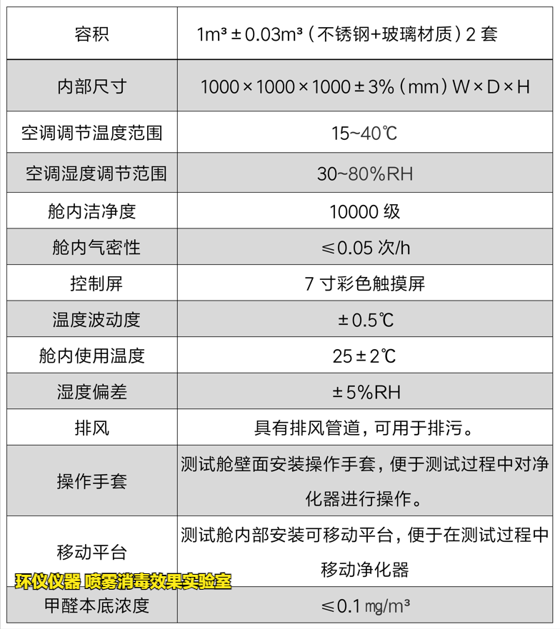 喷雾消毒效果实验室(图2)