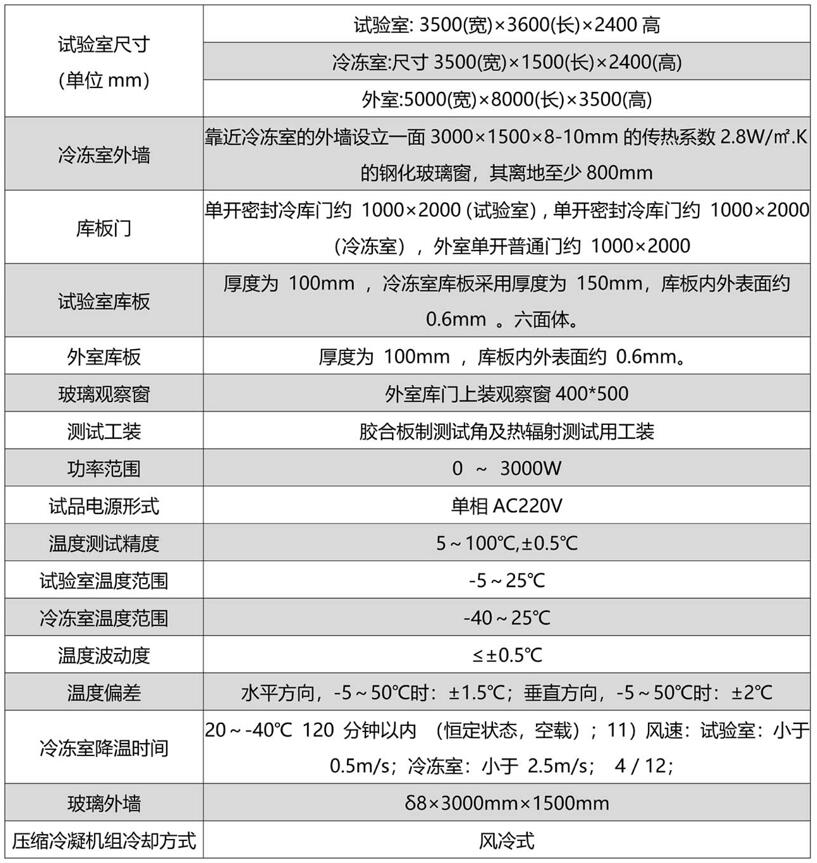 浴霸标准试验室(图2)