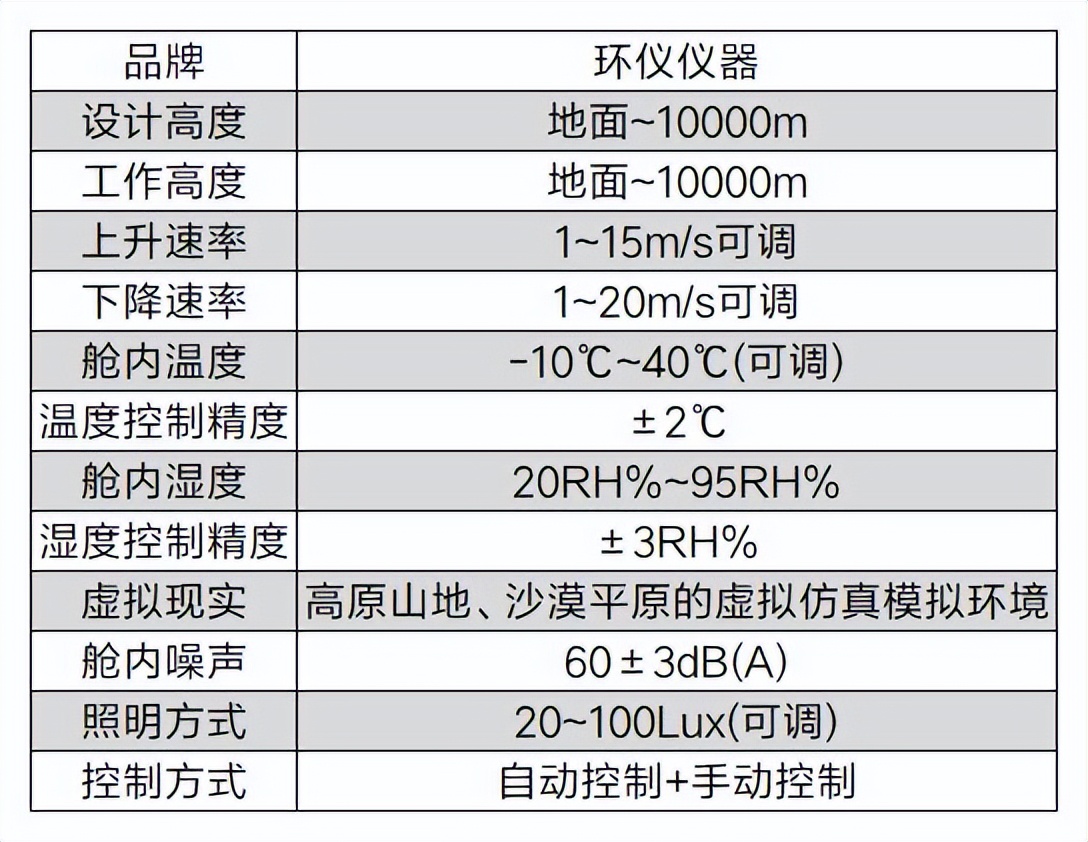 高原练习气候舱的配置要求(图3)