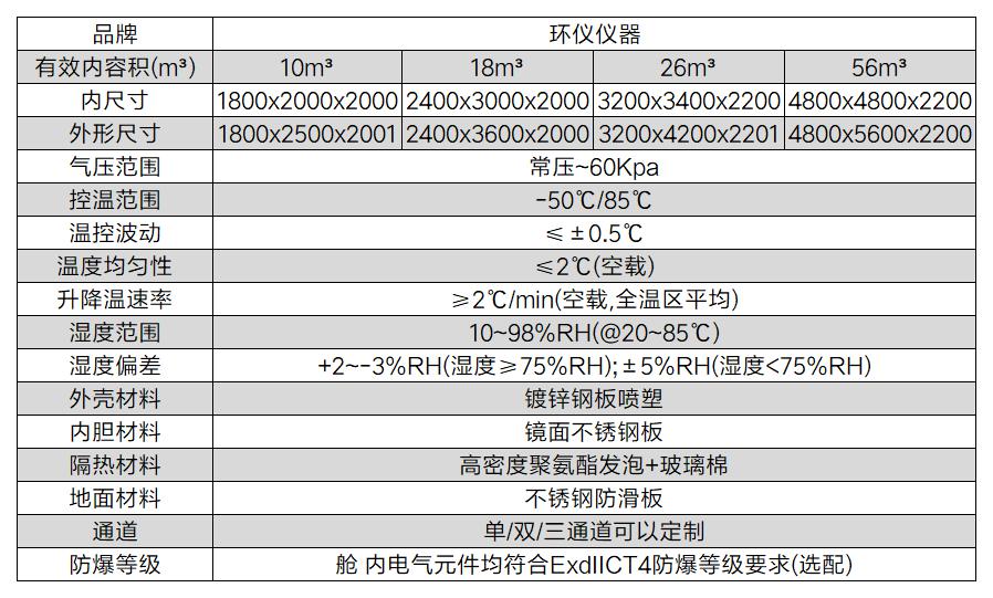 氢燃料电池专用试验箱(图2)