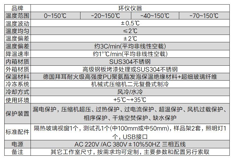 光电器件高低温操作生命期试验箱(图2)