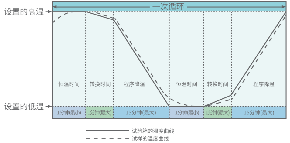 光电器件高低温特性试验箱的实际应用(图3)