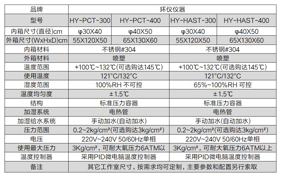 光电产品高加速温湿度试验箱(图2)