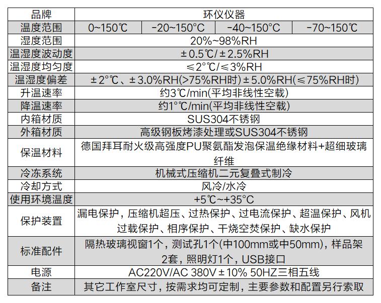 半导体行业偏压湿热试验箱(图2)