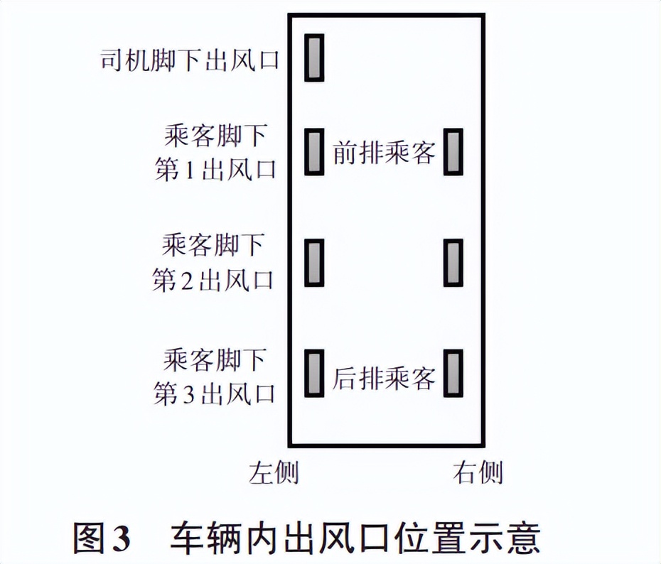 乘用车低温采暖性能试验室的低温采暖性能研究(图2)