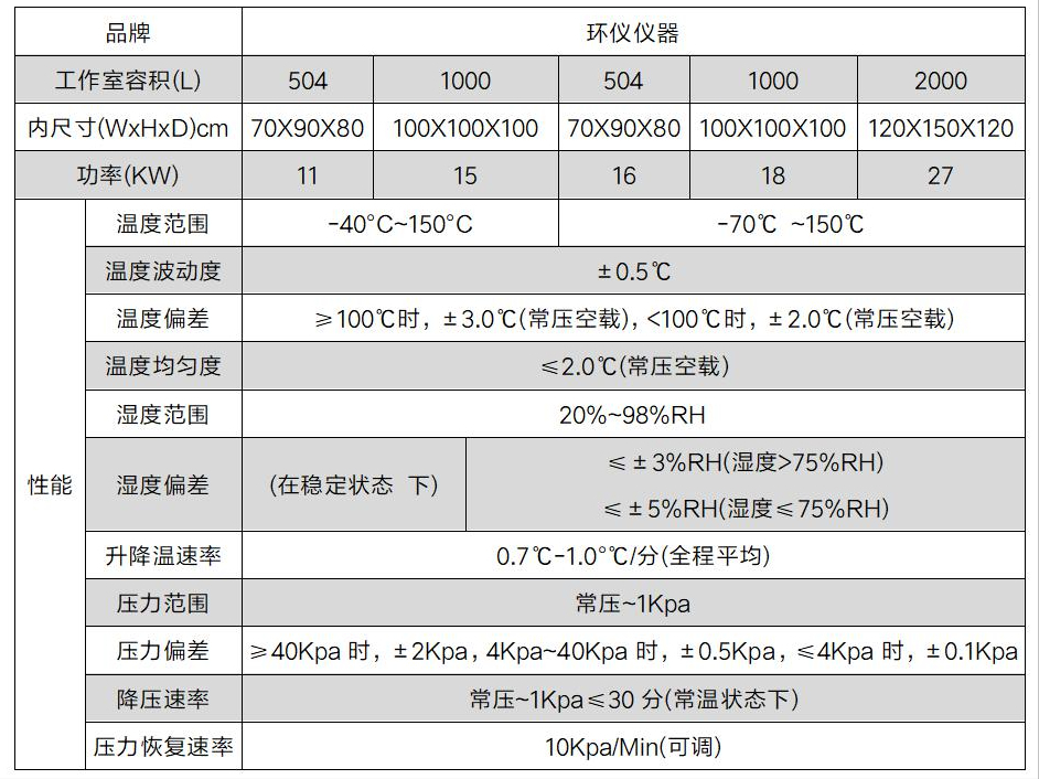 低压高原环境模拟舱(图2)