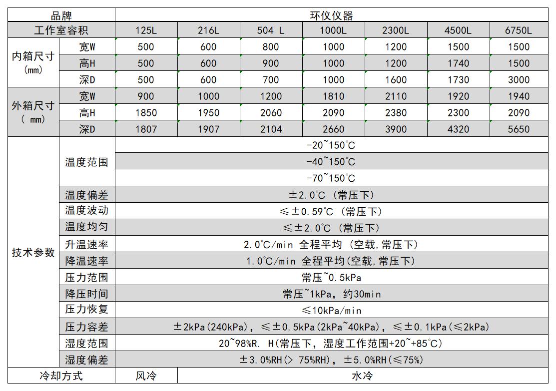 高原压力模拟试验舱的设计方案(图3)