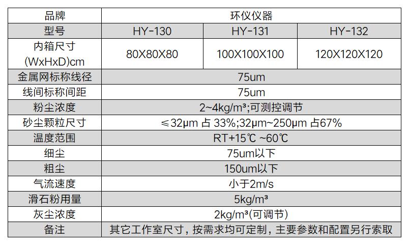 电动汽车驱动系统配件防尘试验箱(图2)