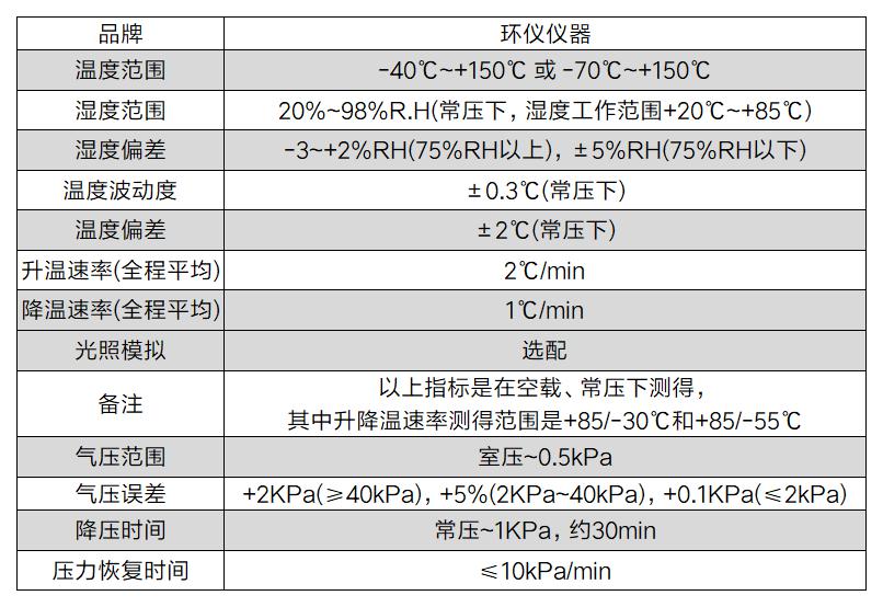 汽车高原环境模拟试验室(图2)