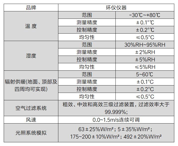 汽车座舱热舒适性评价室(图2)