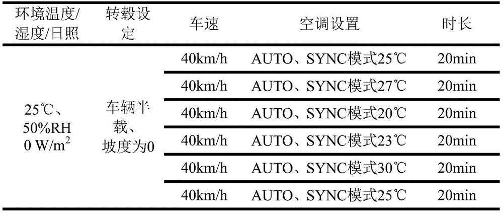 汽车座舱舒适性试验舱的空调评价方法(图4)