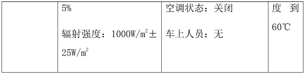 车内空调热舒适性环境舱的试验研究(图5)