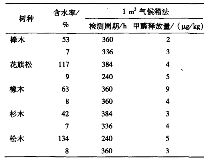 1立方甲醛释放量气候室用于实体木材的甲醛释放量研究(图2)