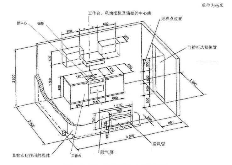 模拟厨房气味降低度试验舱(图1)