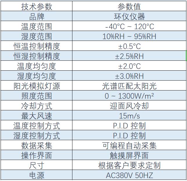 整车环境舱含阳光模拟系统及迎面风冷却系统的构成