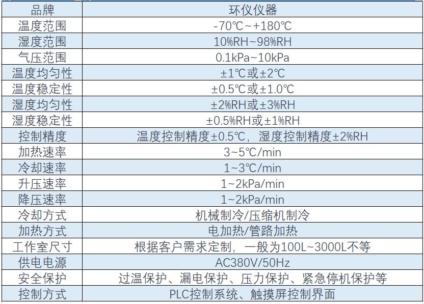 电池测试用高海拔测试试验箱