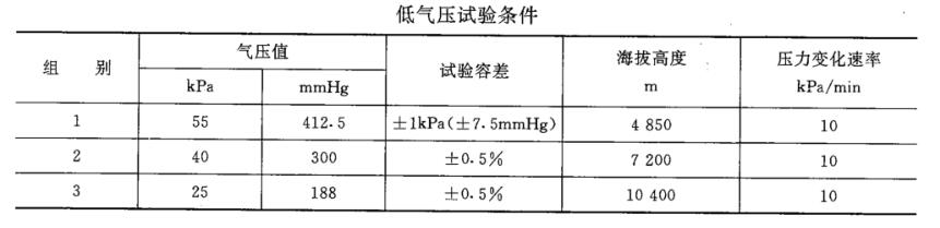 地质仪器海拔测试试验箱试验方法