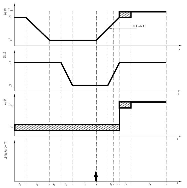 高空低气压温(湿)度试验机的温湿度低气压综合试验