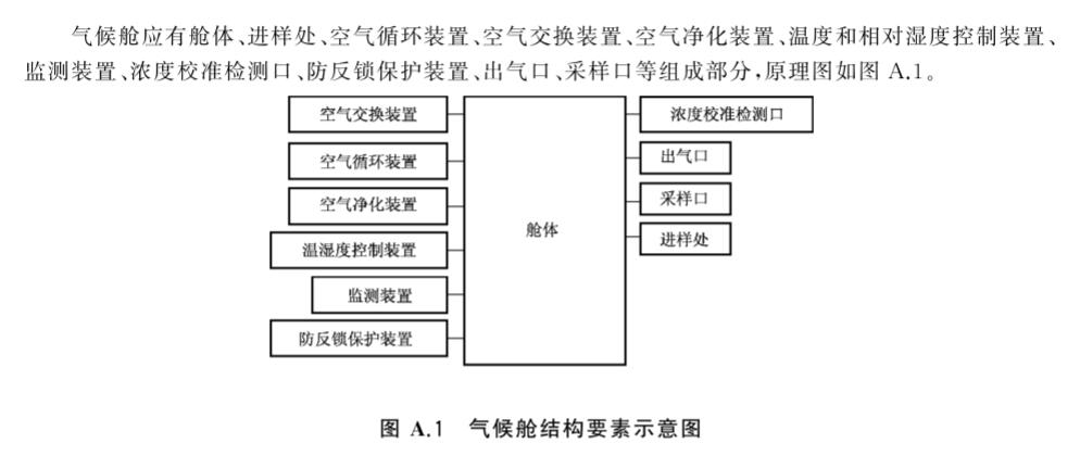 办公家具voc释放量气候舱