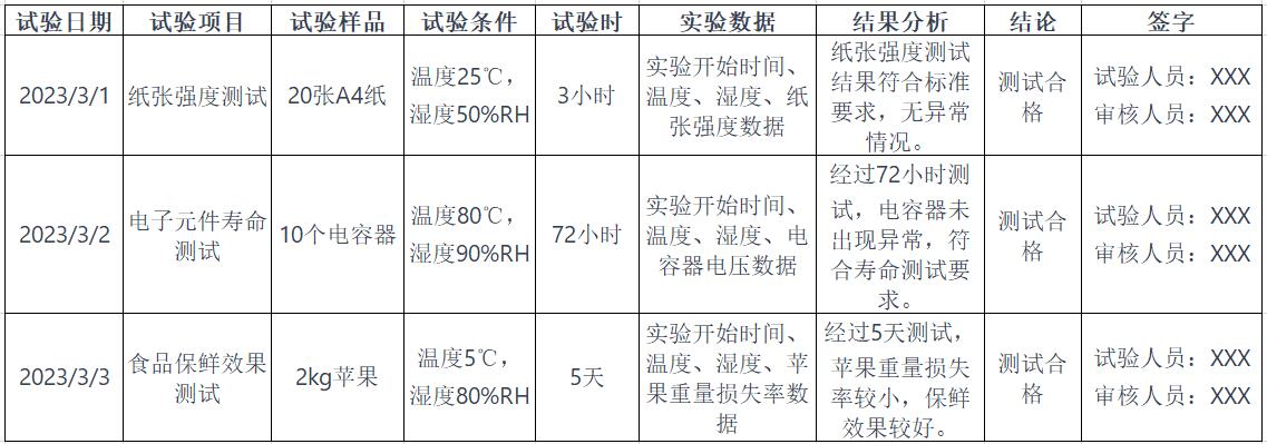 恒温恒湿试验箱实验表格(图2)