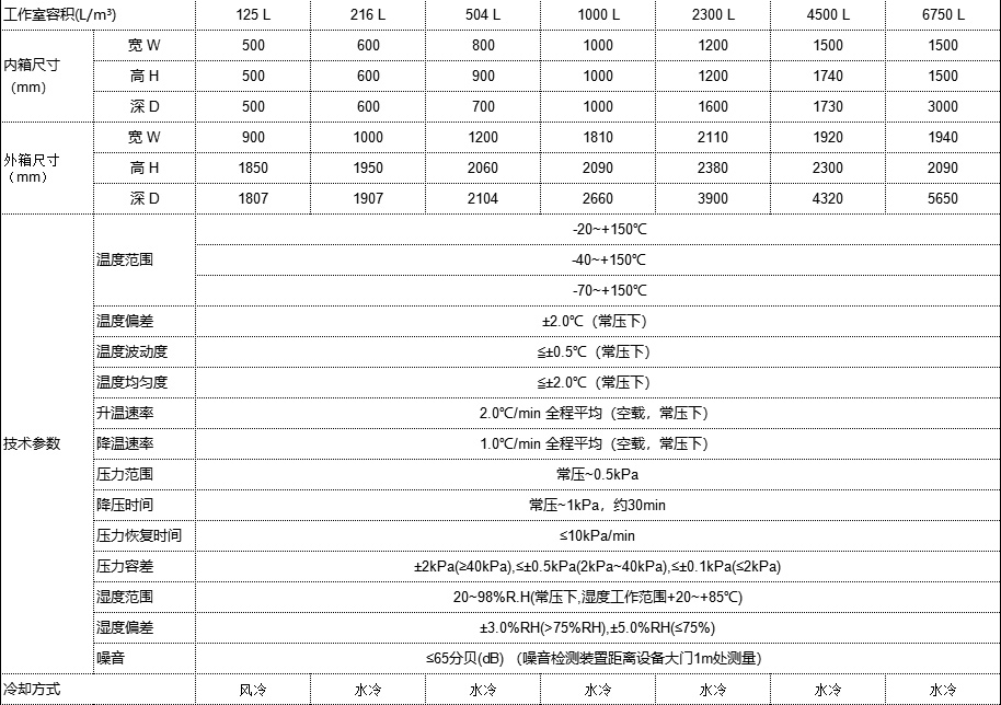 温度海拔试验机介绍