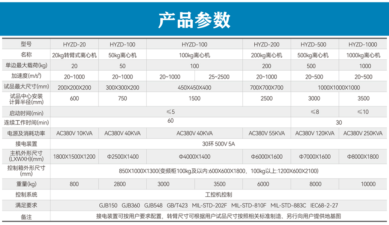 离心式恒加速试验机_05.jpg