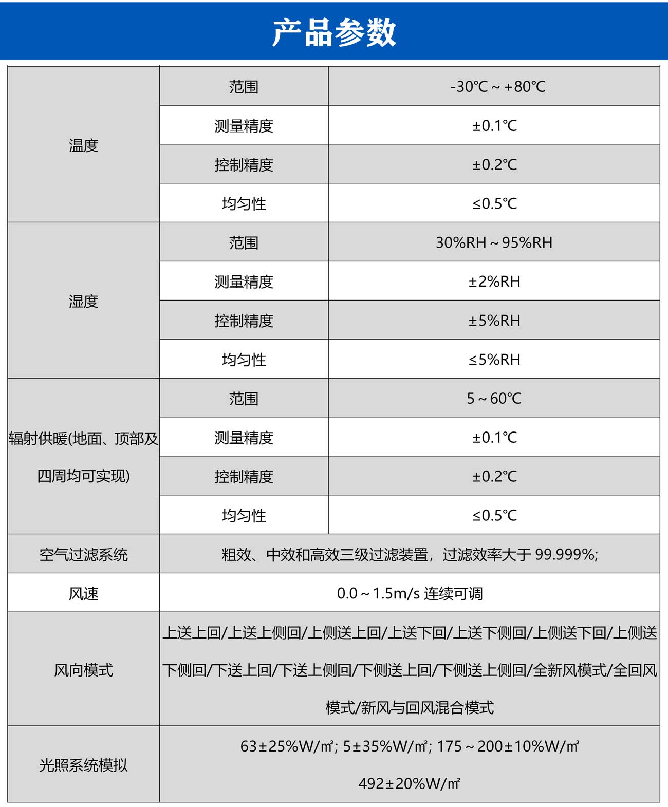 空调器热舒适性环境检测实验室_05.jpg