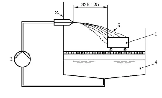 冰水飞溅测试试验机的试验解析(图2)