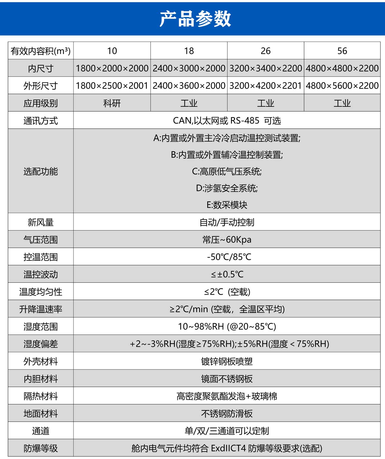 氢燃料电池专用试验箱_05.jpg