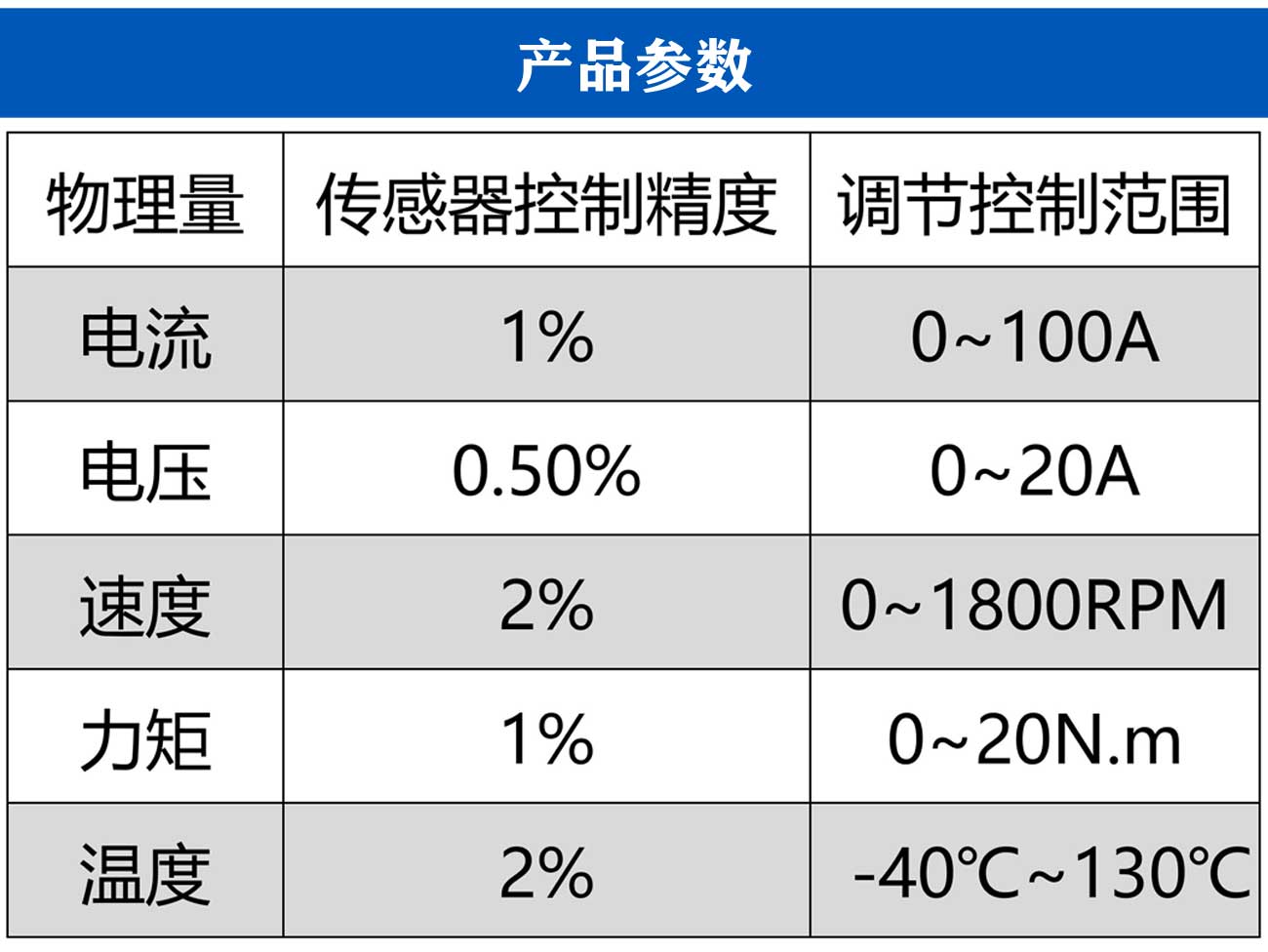 汽车发电机耐久性试验台_06.jpg