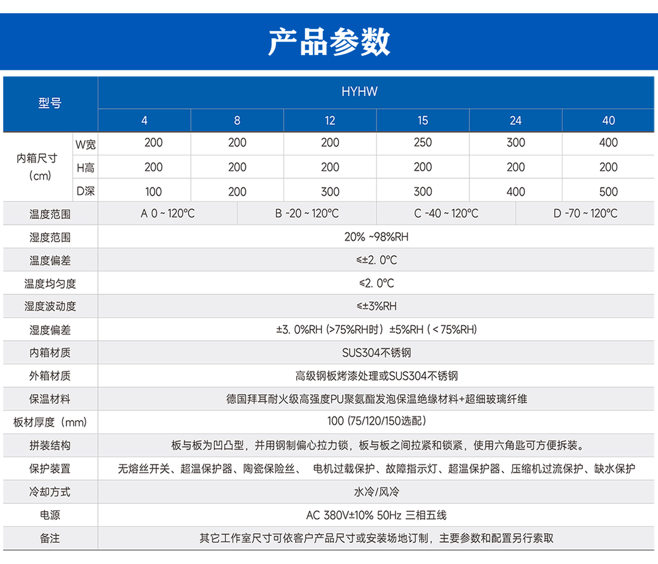 步入式恒温恒湿实验室系列_04.jpg