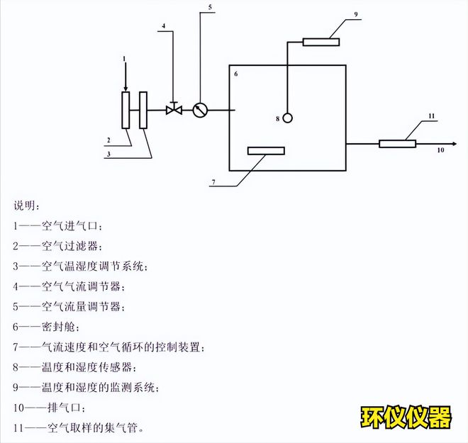 voc释放量气候箱