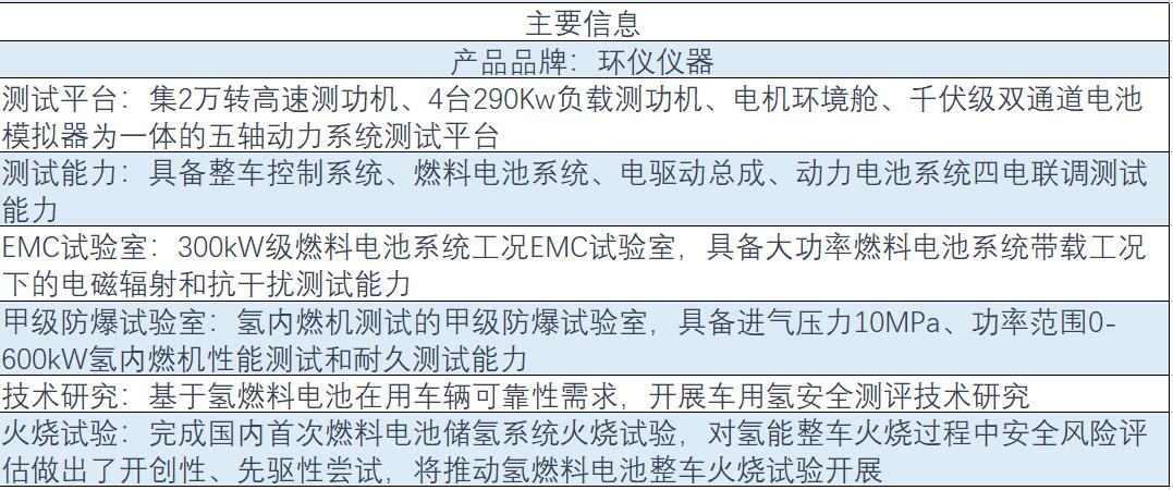 氢能源燃料电池整车氢泄漏实验室1