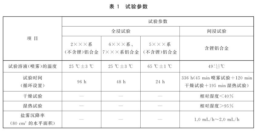 《gb/t 22639-2022 铝合金产品的剥落腐蚀试验方法》标准(图2)