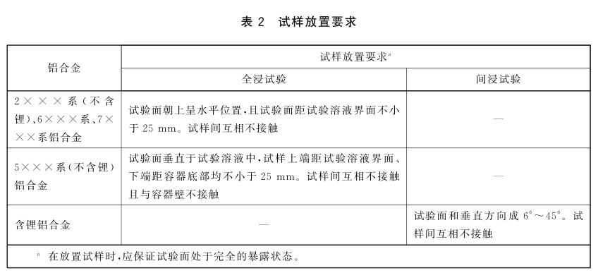 《gb/t 22639-2022 铝合金产品的剥落腐蚀试验方法》标准(图3)