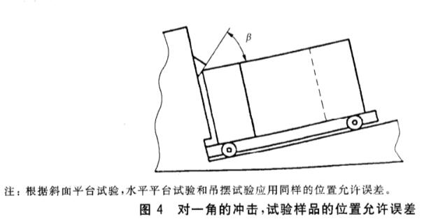 《gb/t 4857.11-2005 包装 运输包装件基本试验 第11部分:水平冲击试验方法》标准(图3)