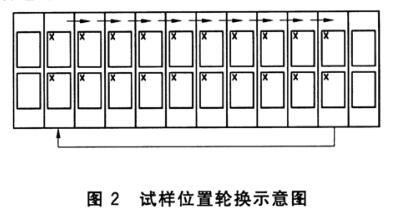 《gb/t 31899-2015 纺织品 耐候性试验 紫外光曝晒》是中国国家标准，用于测试纺织品在模拟紫外光曝晒条件下的耐候性。(图3)