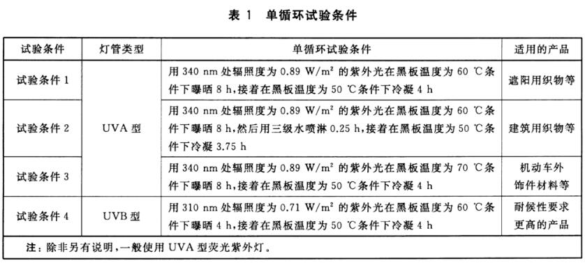 《gb/t 31899-2015 纺织品 耐候性试验 紫外光曝晒》是中国国家标准，用于测试纺织品在模拟紫外光曝晒条件下的耐候性。(图2)