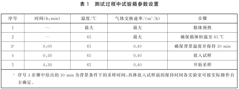 《gb/t 42704-2023 汽车内饰用纺织材料 挥发性有机物的测定 箱体法》标准(图2)