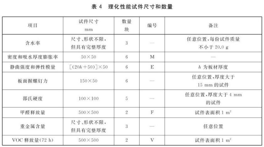 《gb/t 43212-2023 竹炭板》标准(图2)