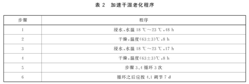 《gb/t 36785-201 结构用木质覆面板保温墙体试验方法》标准(图2)