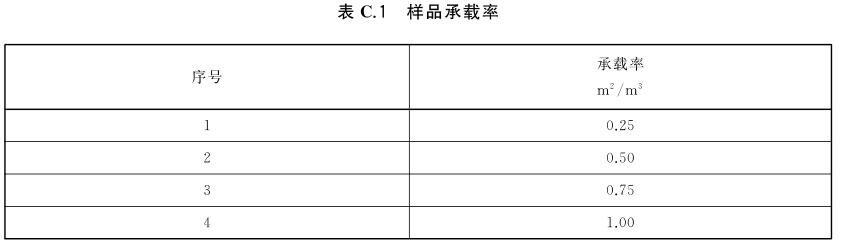 《gb/t 39126-2020 室内绿色装饰装修选材评价体系》标准(图2)